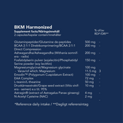 <tc>Harmonized</tc>